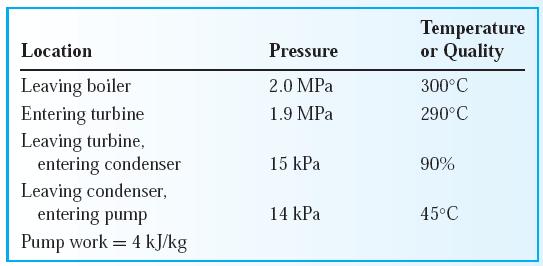 خط خروجی لولهای با قطر 0/04 m است که به یک مخزن با فشار نسبی با دبی جرمی 1/5