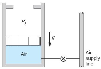 حالت 2: نیتروژن در حالت بخار فوق گرم ) cr T) > T مثال: سیلندر پیستون نشان داده شده در شکل حاوی هوا در فشار و 17 است که حجم سیلندر در این حالت 1m 3 300 kpa 0/25m 3 است.
