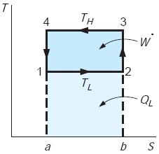 مثال: آنتروپی را برای آب در حاالت زیر بیابید و بر روی نمودار الف( ب( حل: الف( T-S نسبت به