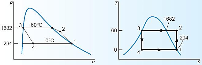 2( فرایند انبساط آدیاباتیک برگشت پذیر δq = 0 ds = ( δq T ) rev ثابت = S ds = 0 3( فرایند دفع حرارت همدمای بازگشت پذیر Q L = T L S 4( فرایند تراکم آدیاباتیک برگشت پذیر δq = 0 ds = ( δq T ) rev ثابت =