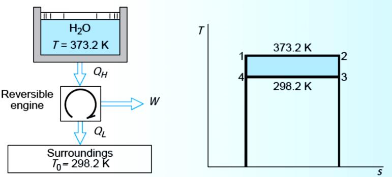 + ds surr = δs gen 0 محیط, gen ds net = δs gen,c.m.