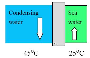 مثال: یک کندانسور بزرگ در یک نیروگاه حرارتی 15 MW با از دست دادن حرارت بخار آب اشباع در دمای 45 اشباع تبدیل میشود. دبی جرمی آب و نرخ تولید انتروپی محیط در دمای 25 را محاسبه نمایید.