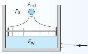 حل: A rod = πr 2 = πd2 4