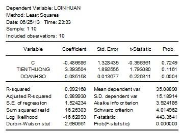 110 Chương 6: Mô hình vi phạm các giả thiết 6.3.4.