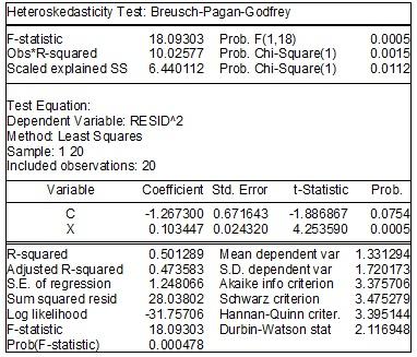 Chương 6: Mô hình vi phạm các giả thiết 129 Hoặc LM qs > χ 2 α(k 1) thì bác bỏ giả thuyết H 0 và ta kết luận rằng mô hình có hiện tượng phương sai thay đổi.