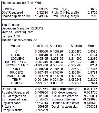 Chương 6: Mô hình vi phạm các giả thiết 131 Obs Income Price Temp Demand Obs Income Price Temp Demand 1 78 0, 27 41 0, 386 16 82 0, 287 63 0, 381 2 79 0, 282 56 0, 374 17 80 0, 28 72 0, 47 3 81 0,