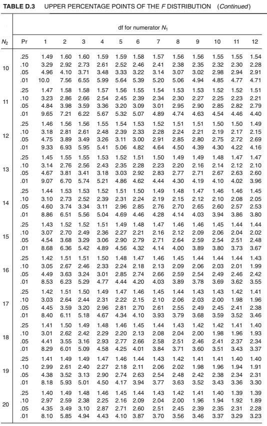 160 Phụ lục các bảng số thống kê