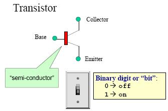 Bit - unitatea de informaţie folosita pentru stocarea si transmiterea informatiei Mbps
