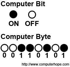 (octet) - unitatea de adresare (8 biţi) 1KB = 2 10 (1024) biti 1MB = 2 20 (1048576) biti