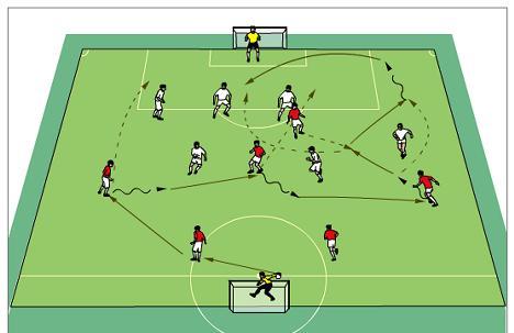 Oι δύο ομάδες κυκλοφορούν την μπάλα, δίνοντας έμφαση στην τεχνική της μεταβίβασης και προσπαθούν να εφαρμόσουν στοιχεία ατομικής τακτικής (πάσα στα πόδια, στο χώρο) και υποομαδικής τακτικής («1-2»,