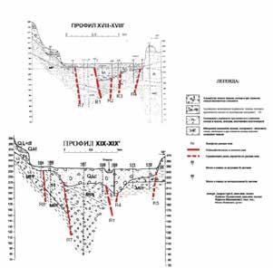 кои наизменично се менуваат, со дебелина околу 2000 m /4/; Просторниот распоред на овие седименти до длабoчина околу 100 m е прикажан на инженерскогеолошките профили G18-18 и G19-19 (сл.