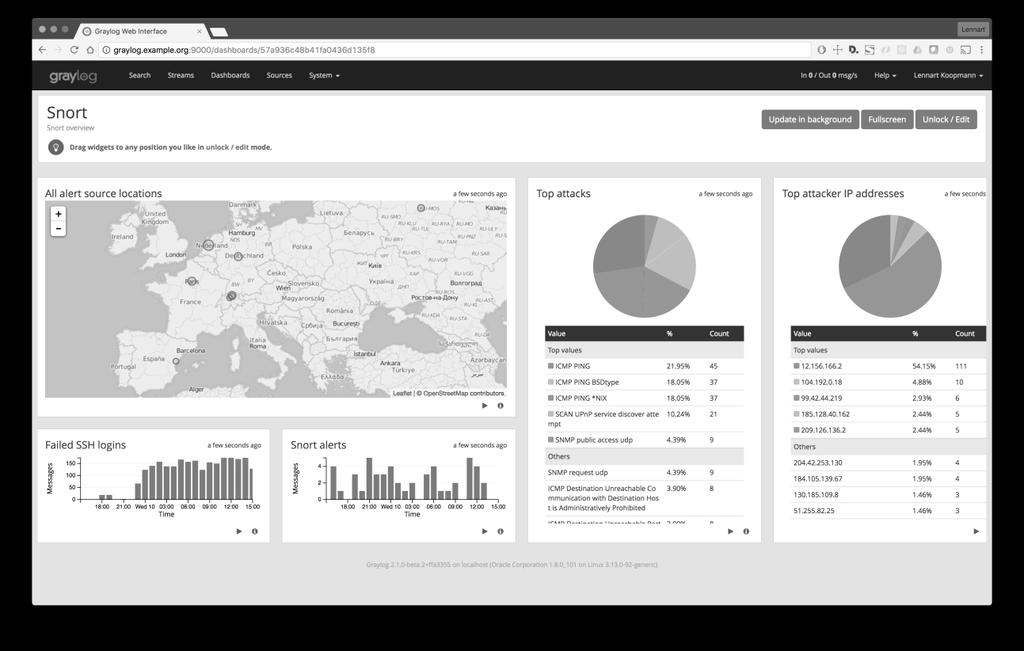 Δηθόλα 19 [11] ηηγκηόηππν ηνπ πξνγξάκκαηνο Graylog