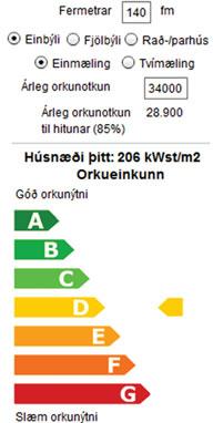 Með öðrum orðum eru sömu kröfur gerðar til hvaða húsnæðis sem er en einhverra hluta vegna er orkuþörfin, og þar með kostnaðurinn, oft mismunandi milli húsa.