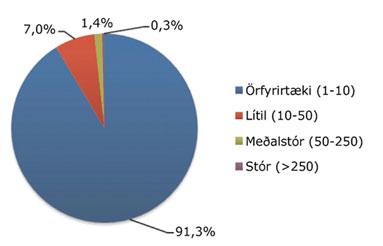 Ungir námsmenn kynntust tækninni vestra og unnu að útbreiðslu hennar hérlendis, meðal annars þeir Jóhannes Bjarnason frá Reykjum í Mosfellssveit og Haraldur Árnason er lengi var ráðunautur hjá BÍ.