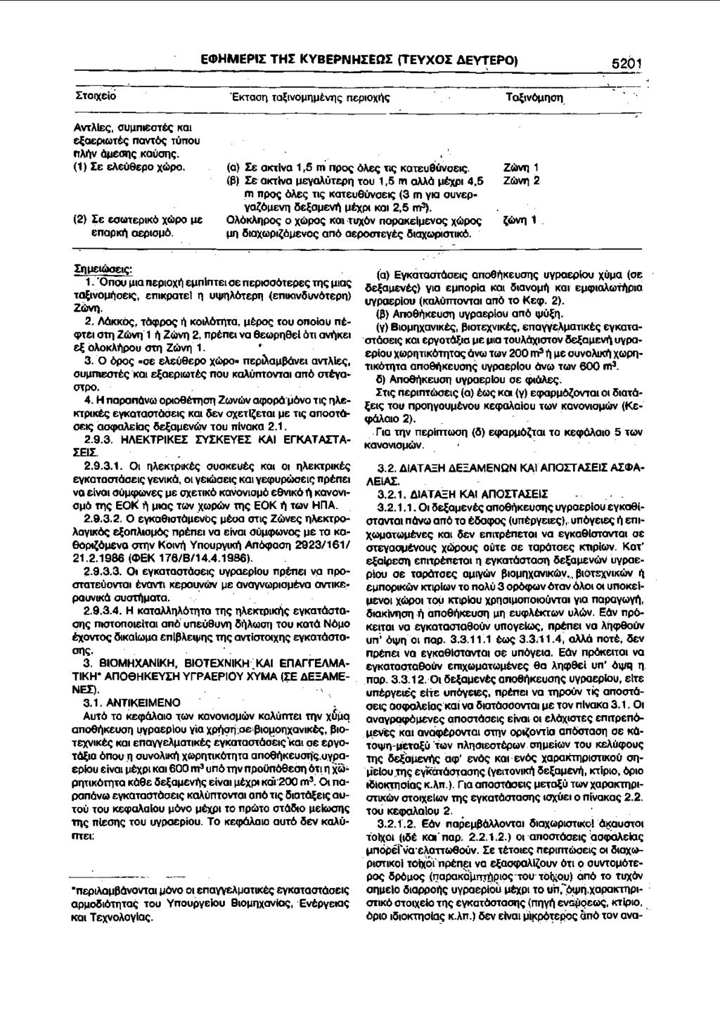 EcPHMEPil THl KYBEPNHlEQl (TEYXOl AE~EPO) 5201 AvtAie<;, OUj.lnt&OTt<; KQI ~ae:ptwtt<; navt6<; tunou nai'}v OIJ&Oil<; KaUOil<;. (1) Ie: E:1.eu9epo xoopo. (a) Le atttiva 1,5 nl np~ 61.