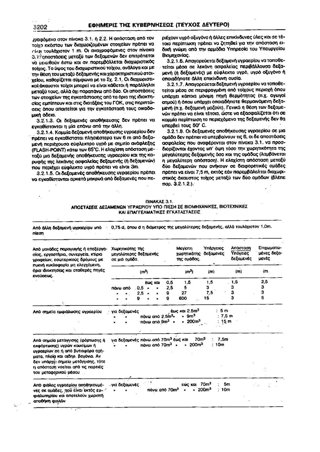 :5202 ECDHMEPII THI KYBEPNHIEOI (TEYXOI 4EYTEPO) /liacp6 11evo otov nivaka 3.1. 1'1 2.2. H an6otaot} an6 tov pt&xouv uyp6 ~uy6vo 1'1 OMe<; emkivliuve<; uae:<; KOt oe tetoix" f:kclatou t(&)v