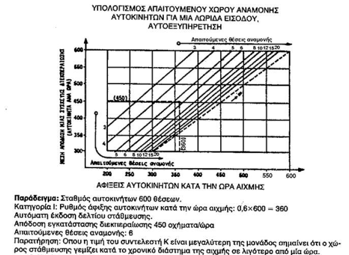 ζηαζκεχζεσο ηνπιάρηζηνλ. 5.