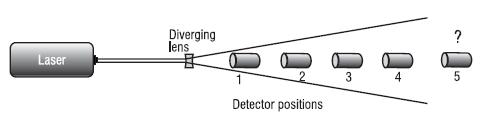 δέσμη laser