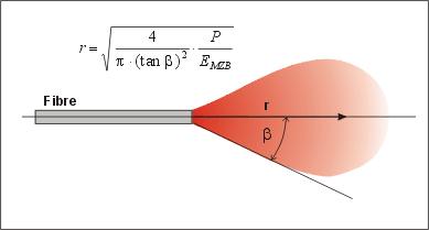 NOHD calculation for diffuse