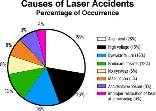 As in all aspects of laboratory, field, classroom, or industrial