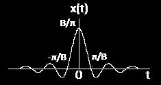 Άσκηση 6 Να βρεθεί το σήμα του οποίου ο μετασχηματισμός Fourier είναι ορθογώνιο παράθυρο συχνοτήτων με πλάτος Β, δηλαδή ισχύει: Χ(ω) = 1, ω < Β 0, αλλού Απάντηση: Επειδή ο μετασχηματισμός Fourier του