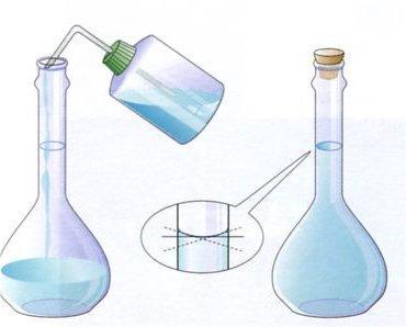 Nun vaso de precipitados botar auga nun volumen aproximado á metade do volume total da disolución a preparar. Botar dentro o soluto pesado e disolvelo axitando lentamente cunha variña de vidro.