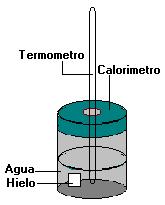 5. Disponse no laboratorio das seguintes disolucións acuosas: 100 ml de HCl 0,10 M e 100 ml de NaOH 0,10 M.