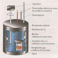Material: calorímetro con termómetro e axitador, disolucións de HCl e NaOH. Procedemento: introducir no calorímetro as disolucións, medida da temperatura, axítase e mídese de novo a temperatura.