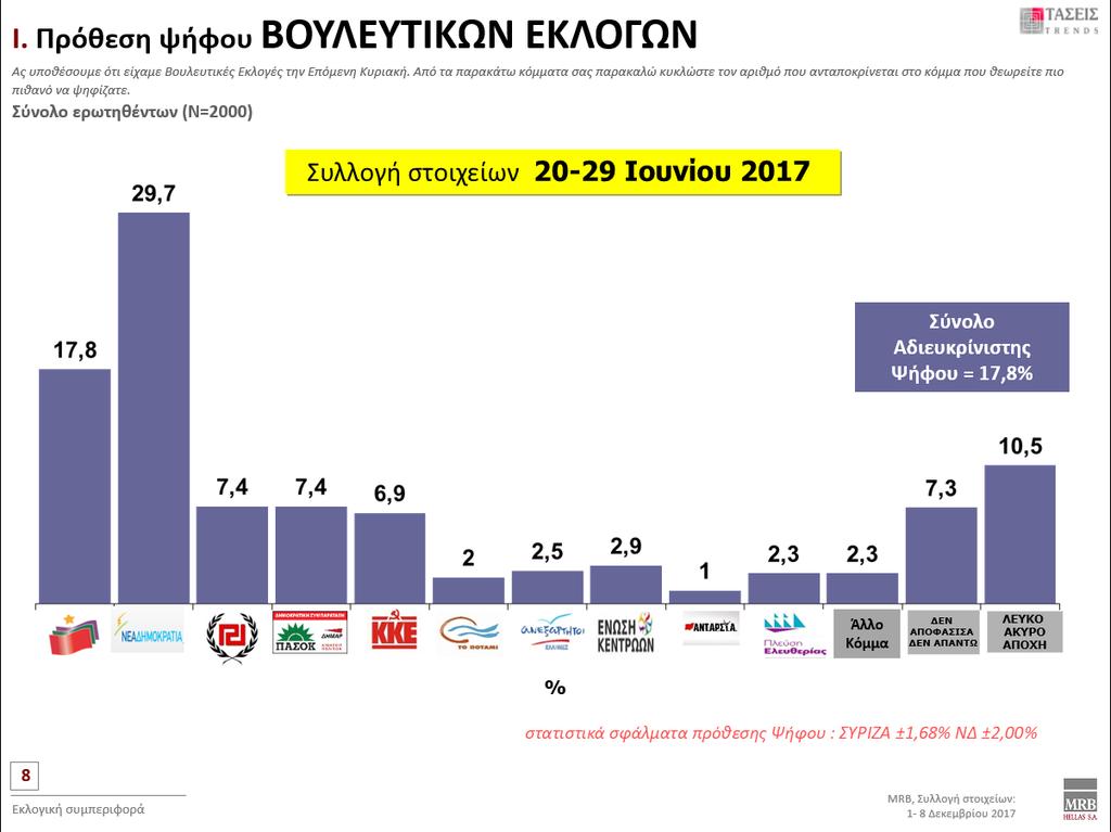 Ι. Πρόθεση ψήφου ΒΟΥΛΕΥΤΙΚΩΝ ΕΚΛΟΓΩΝ