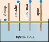 хладну воду изложимо снопу сунчевих зрака, расте јој температура То значи да до воде стиже топлота од сунца Начини преношења топлоте у ова три случаја се разликују 146 Преношење топлоте провођењем