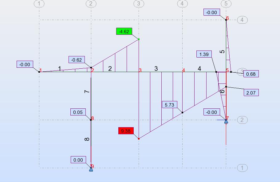 6.2. Kontrola u programu Autodesk