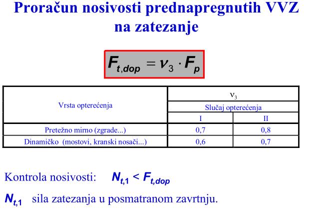 zavrtnju, F v,dop - nosivost zavrtnja na smicanje, F b,dop - nosivost