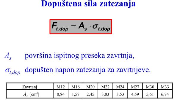 NOSIVOST ZVRTNJEV N ZTEZNJE Nosivost zavrtnjeva na zatezanje Zavisi od: kvaliteta materijala i