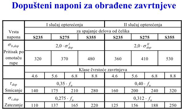 13 VISOKOVREDNI ZVRTNJEVI