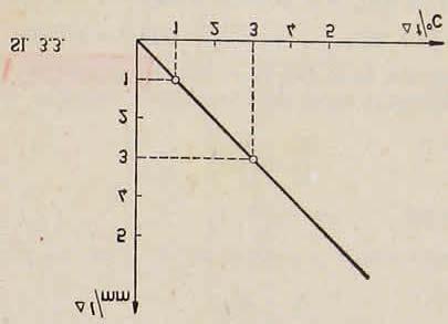 110,8 cm ; V b = 20027 L ; V a = 2113.5 L MK_3.65. Bakrena kocka ima pri 0 C brid a = 5 cm. a) Pri kojoj će temperaturi njezin volumen biti 126,00 cm 3? b) Koliki je njezin volumen pri 200 C? MK_3.66.