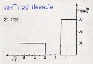 a 1 = 30 km h -2 ; a 2 = 0 km h -2 ; a 3 = 10 km h -2.