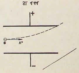 prijeći elektron da bi ionizirao atom vodika ako je energija ionizacije 2,18 10-18 J? MK_4.172.