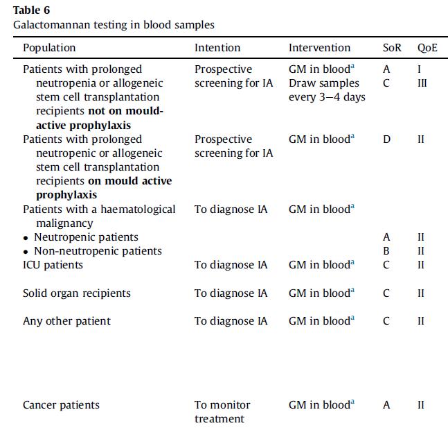 16 Clinical Microbiology and