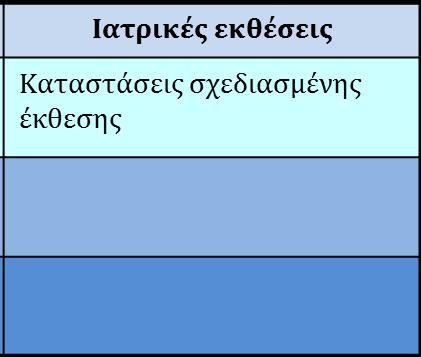 Απαιτήσεις εκπαίδευσης, κατάρτισης και ενημέρωσης στην ακτινοπροστασία Ε.