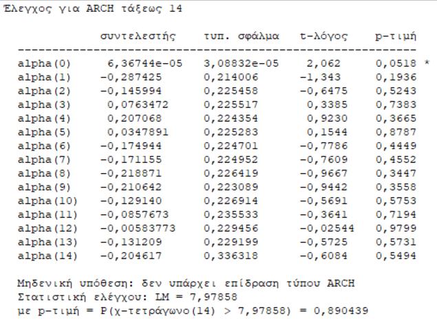 75 Τα παραπάνω p-values δεν είναι ικανά για να απορρίψουν την μηδενική υπόθεση της μη αυτοσυσχέτισης.