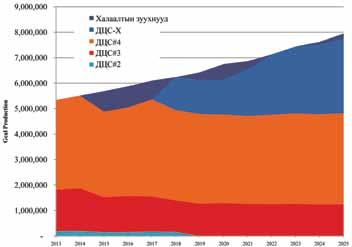 УБ-ын дулааны үйлдвэрлэлийн хувилбар 1б Амгалангийн ДС үйлдвэржилтийн бүсийг хойт, төвийн, өмнөт гэж хуваасан байх юм, бид чинь дөрвөн бүс нутаг гээд заримдаа ярьдаг.