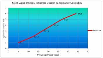 TEC-4 үеийн терминалууд сонгосон байдаг.