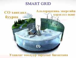 Цахилгаан эрчим хүчний (цахилгаан хангамжийн) системийн хөгжлийн шинэ эрин үе ухаалаг сүлжээ буюу SMART GRID Smart Grid буюу Ухаалаг сүлжээ технологи нь найдвартай ажиллагаа, энергийн алдагдлыг
