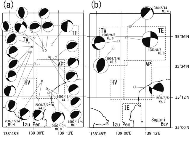 Fig Focal mechanism distribution in the western Kanagawa area (a) Result by Japan Meteorological Agency for earthquakes of Magnitude * classes (b) Result by Japan Meteorological Agency for