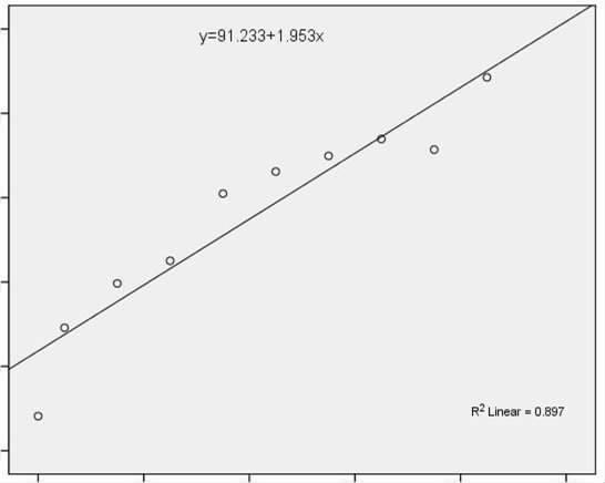 05) 4 ( ) (x±smg/cm ) Table 4 Comparison of cancellus bone mineral density between the edentulous area and control area and their