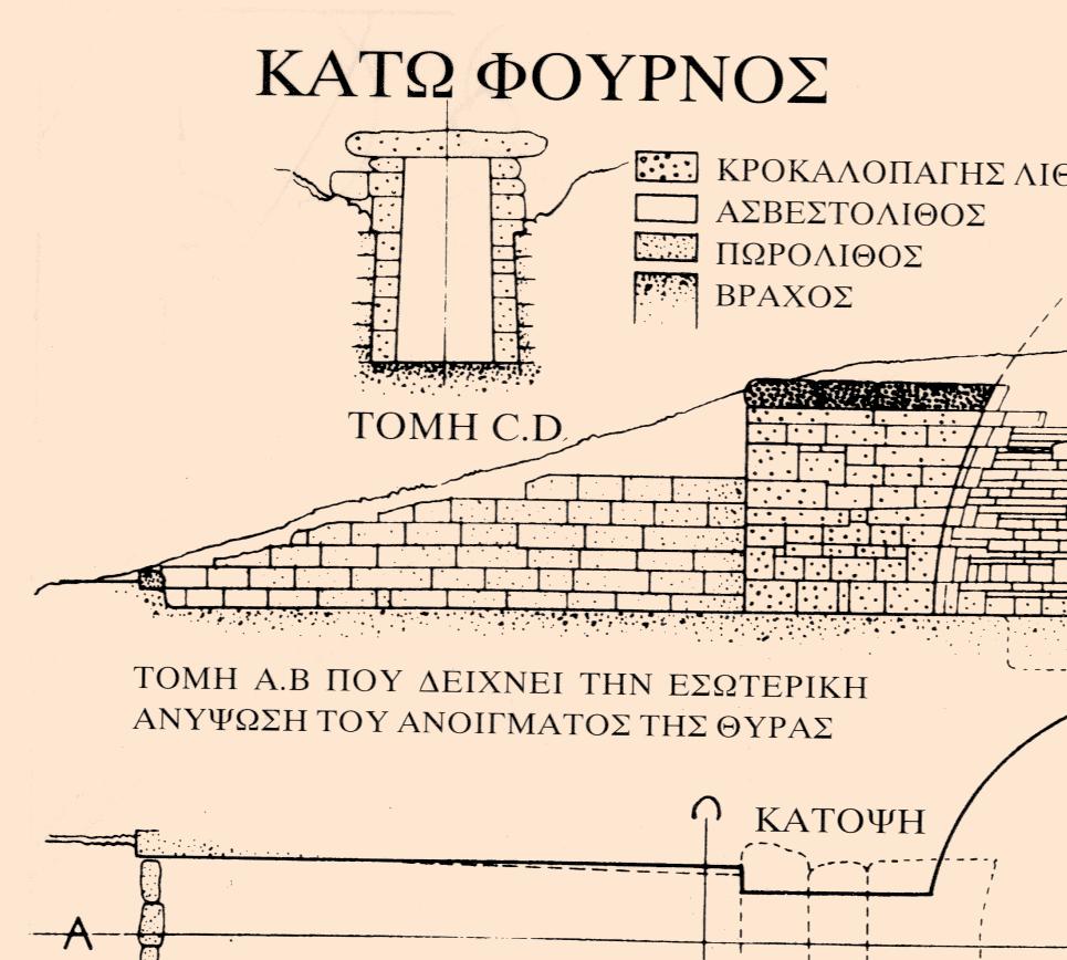 Πήλινο ομοίωμα άρματος. Προέρχεται πό την Πρόσυμνα της Αργολίδας και χρονολογείται στον 14ο-13ο αι. π.χ. (Εθνικό Αρχαιολογικό Μουσείο, Αθήνα).