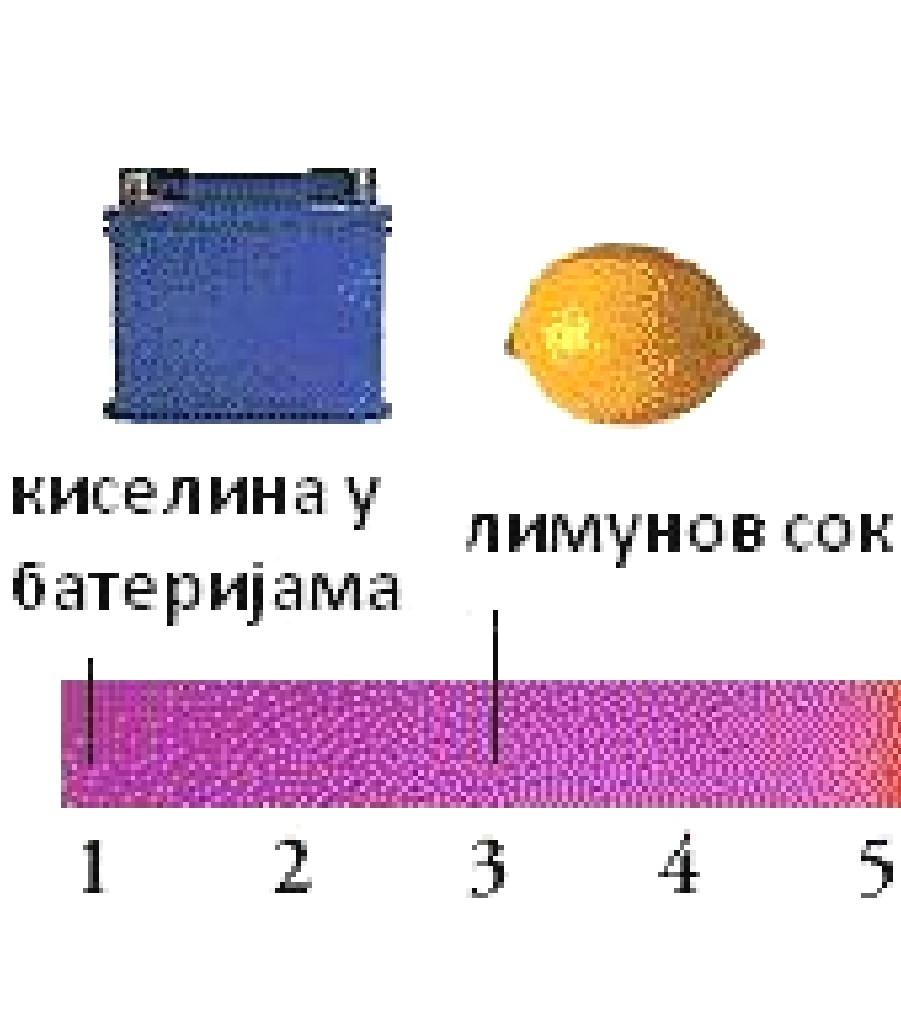 2016 Практикум изз Хидроекологије Поглавље 3 Одређивање ph вредности Киселост, односно базност водене средине дефинишу се преко концентрације водоникових јона.