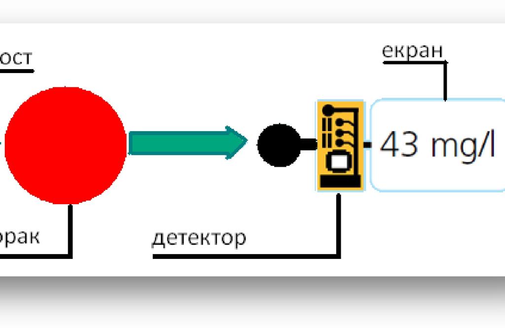 Експериментални рад Приликом