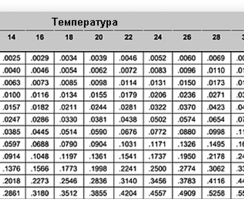 користе за одређивање