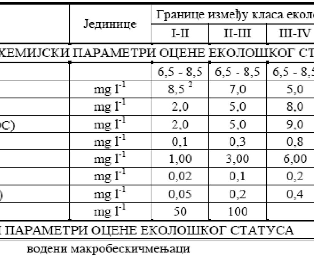 река типа 1, у које улазе велике низијске реке